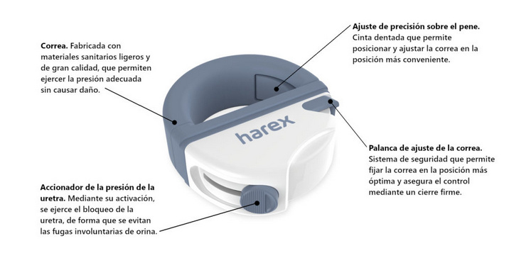 Pinza urinaria para la incontinencia masculina HAREX